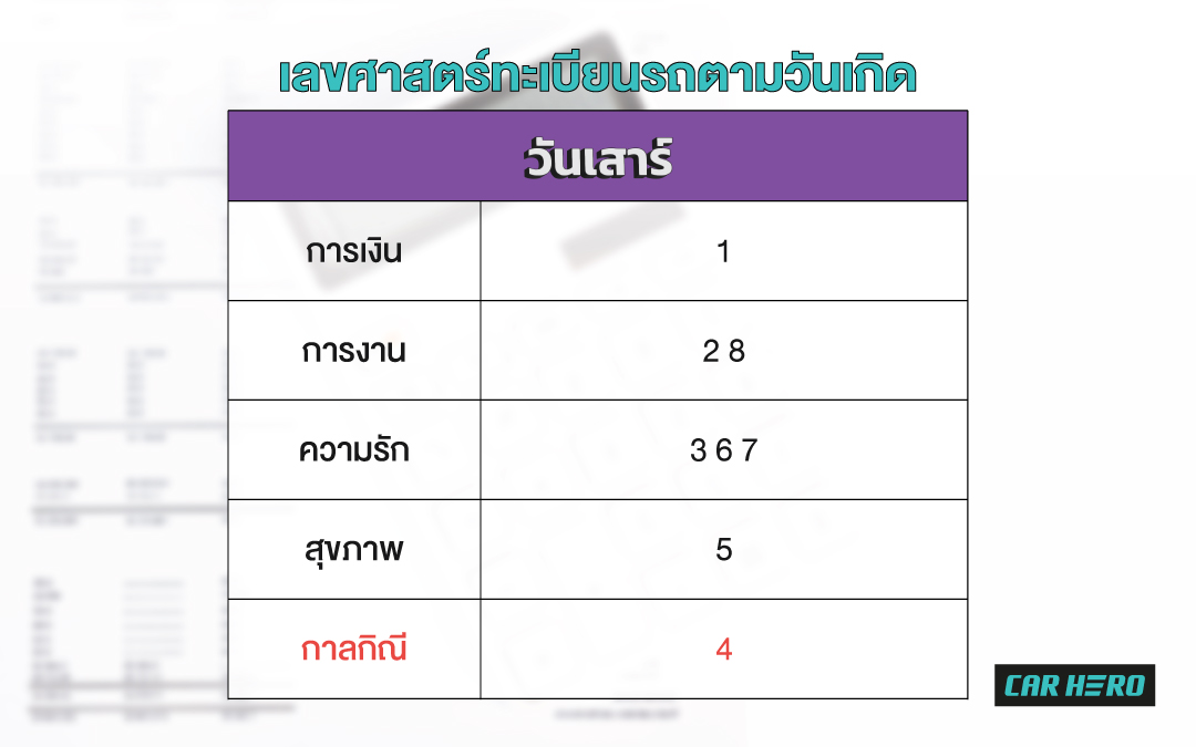 วันเสาร์